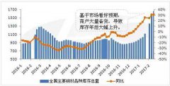 2017年至2019年，中東地區將新增鋼鐵產能約2300萬噸
