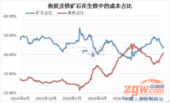 近期鋼材價(jià)格走勢的分析邏輯與預(yù)測